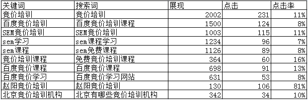 seo怎样才能优化网站（竞价推广营销基本思维说法）