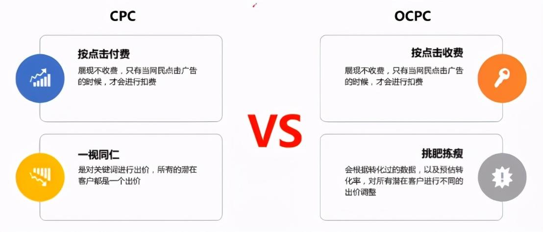 oracle ocp需要掌握什么（搜索推广ocpc的投放优化技巧）