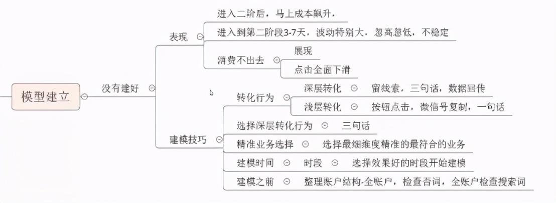 oracle ocp需要掌握什么（搜索推广ocpc的投放优化技巧）