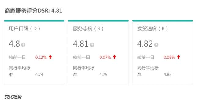 抖音店铺评分低是因为什么（抖音快速涨粉丝的用什么办法）