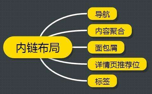 首页布局几个关键词最好（seo软文关键词布局）