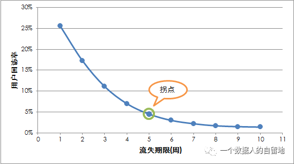 如何进行用户画像分析（用户画像体系搭建）