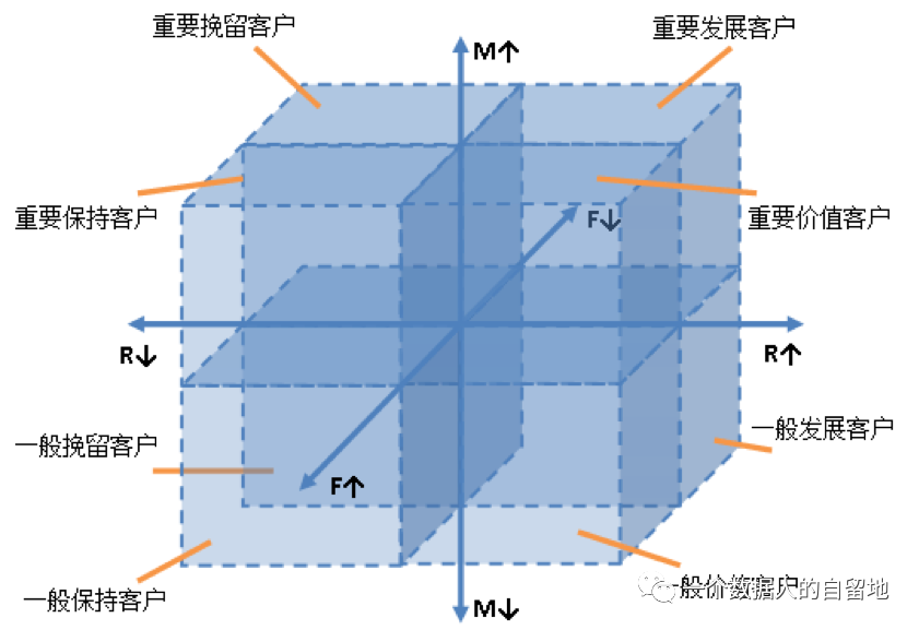 如何进行用户画像分析（用户画像体系搭建）