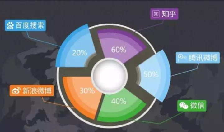 网站分析从哪几个方面分析（数据分析报告分析思路）