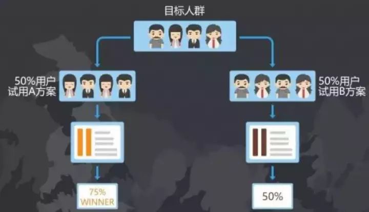 网站分析从哪几个方面分析（数据分析报告分析思路）