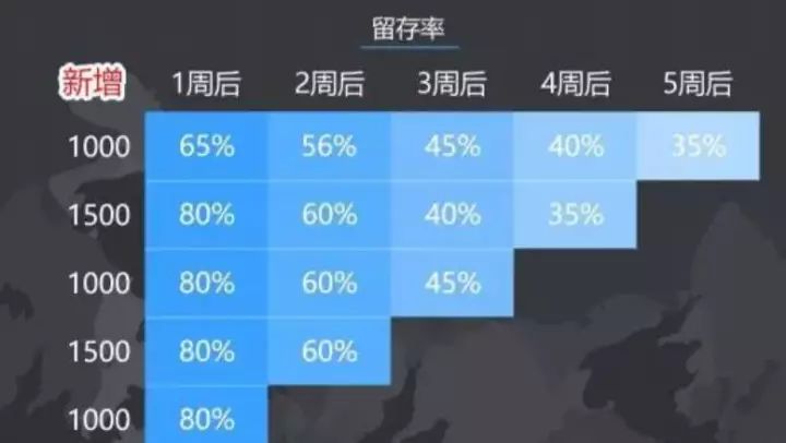 网站分析从哪几个方面分析（数据分析报告分析思路）