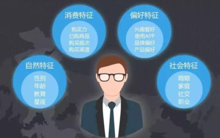 网站分析从哪几个方面分析（数据分析报告分析思路）