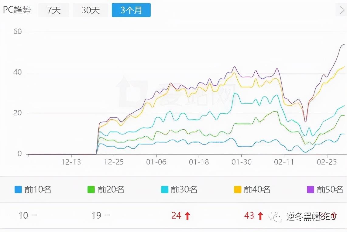 降权链接恢复以后该怎么用（网站降权怎么解决）