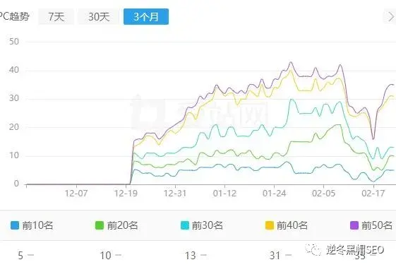 突然排名掉了怎么办（网站排名一下子掉了）