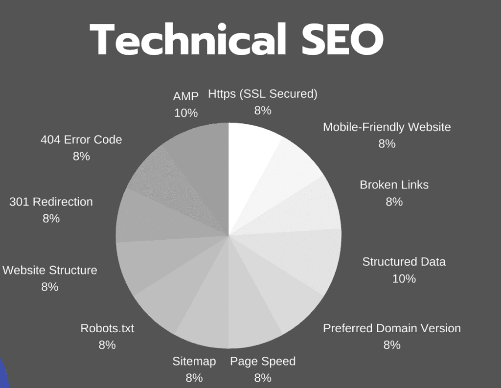 seo都需要优化什么（SEO优化关键技巧）