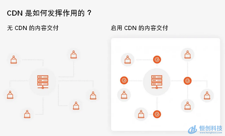 网站加载速度慢怎么办（如何加快打开网页速度）