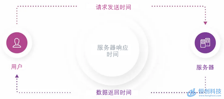 网站加载速度慢怎么办（如何加快打开网页速度）