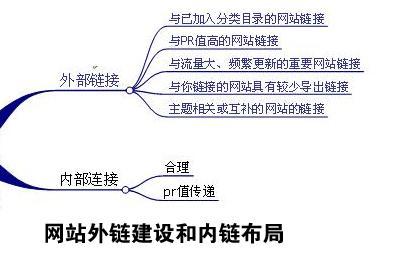 如何增加网站外链数量（增加网站外链有哪些方法和技巧）