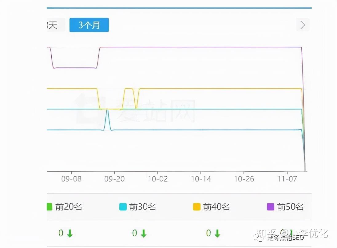 如何提高网站收录量（百度收录量为什么下降呢?）