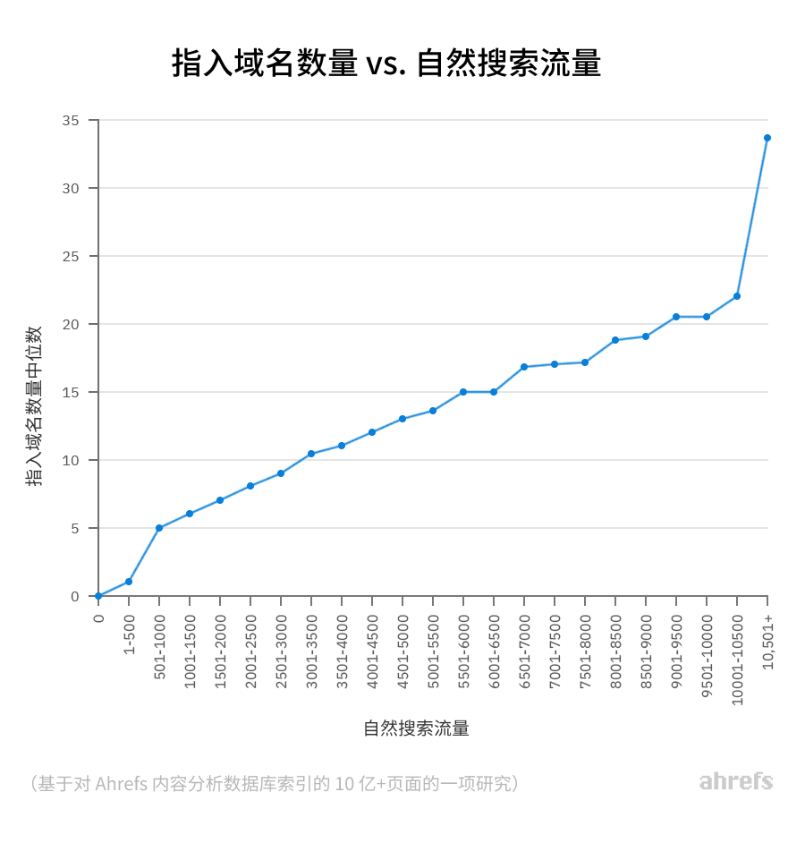 seo的未来发展趋势（seo提升流量）