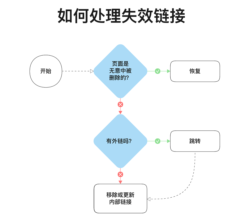 seo的未来发展趋势（seo提升流量）