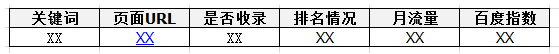 关键词库如何增加（网站标题最多融入几个关键词）