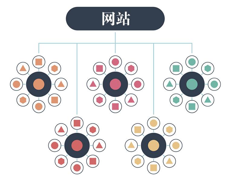 优化网站排名是什么（seo排名优化方式方法）