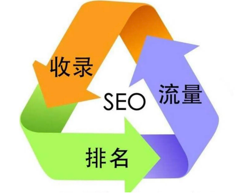 优化网站排名是什么（seo排名优化方式方法）