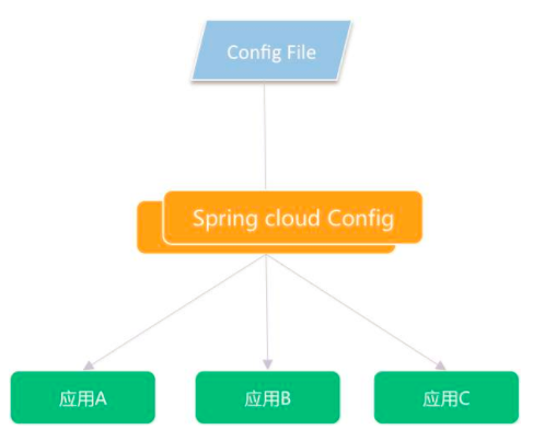 常见的web开发技术（流行的网站开发技术包括）