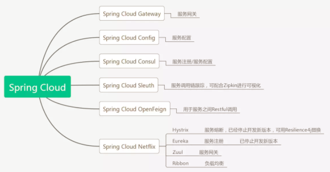 常见的web开发技术（流行的网站开发技术包括）