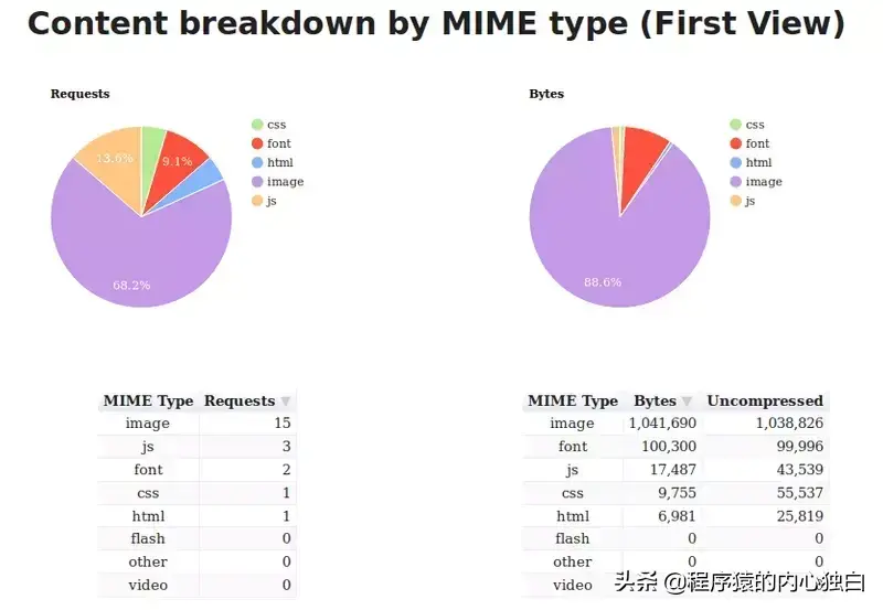 为什么图片是webp格式（网站图片优化主要方法）