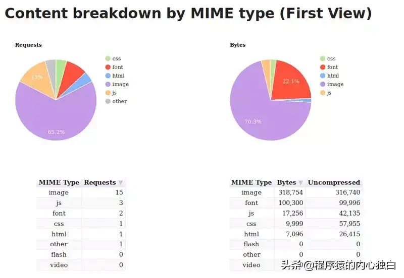 为什么图片是webp格式（网站图片优化主要方法）