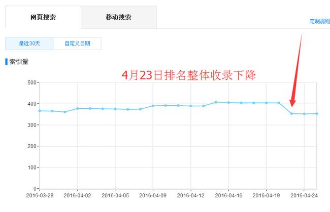 百度里的秘密（百度搜索多久更新一次）