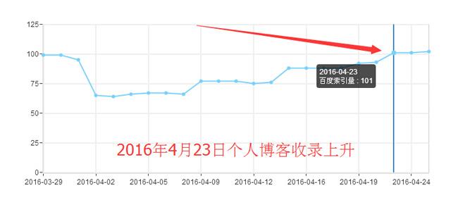 百度里的秘密（百度搜索多久更新一次）