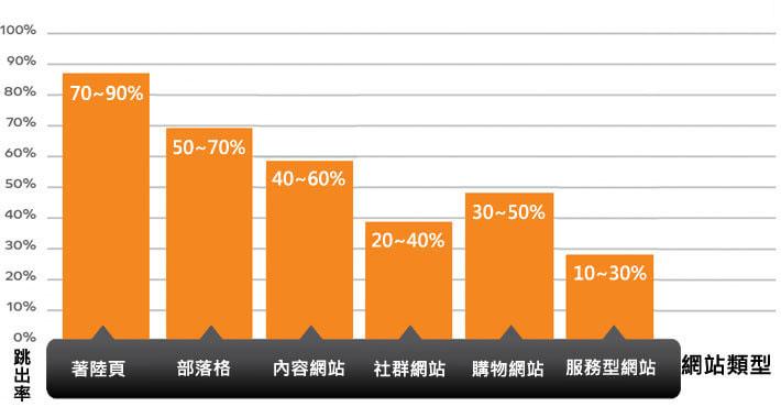 如何让公司网站排名靠前（网站跳出率过高的原因）