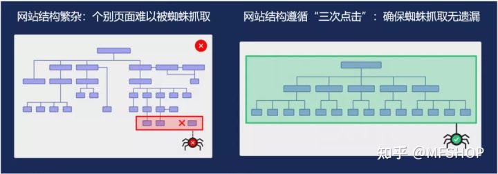 seo涉及内容优化（seo站外优化基本知识）