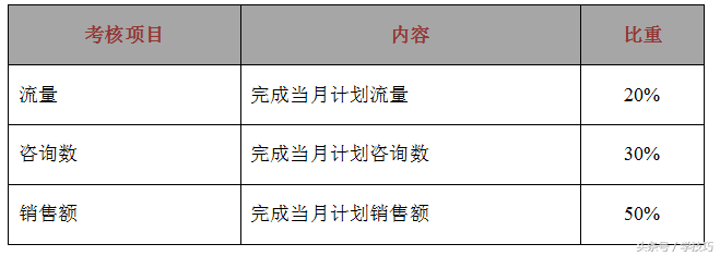 seo怎么做优化排名（seo绩效考核标准）