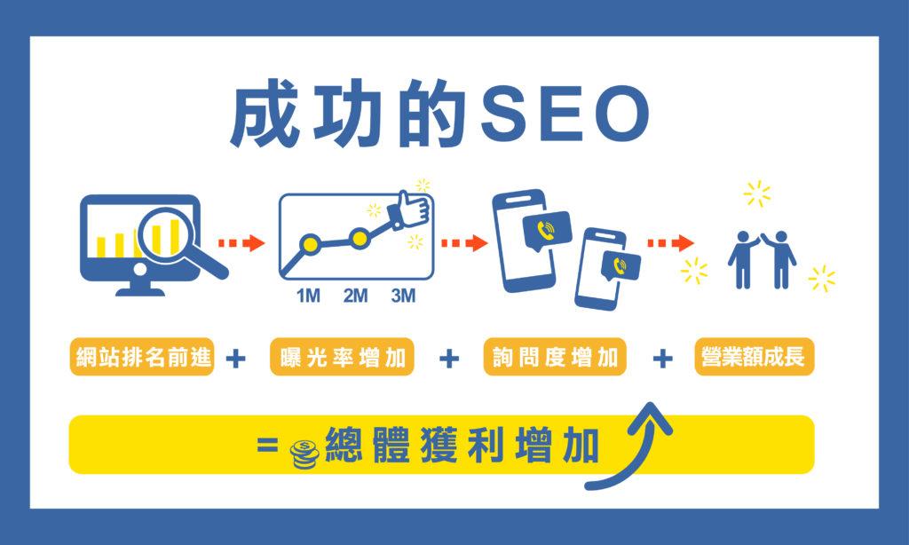 做seo的公司有哪些（seo公司签约前应注意的事项有）