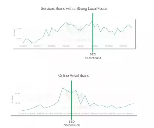 seo为什么要持续更新（seo的相关优化）