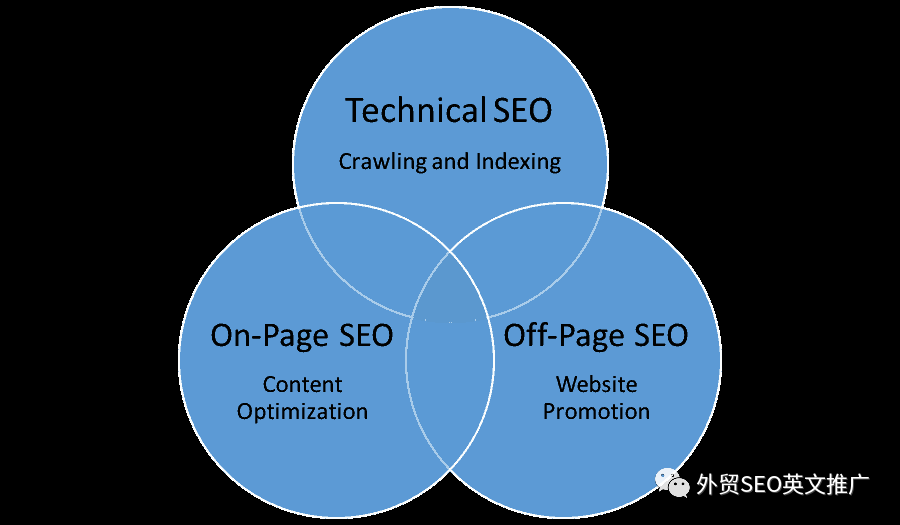 做seo需要懂什么技术（seo问题答案）