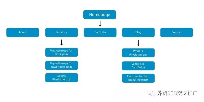 做seo需要懂什么技术（seo问题答案）