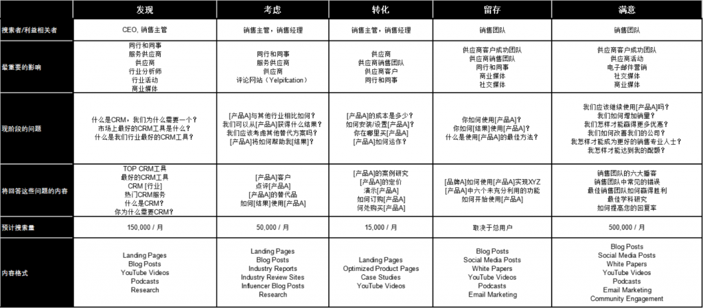 国内谷歌网站SEO优化（seo如何推动b2b企业的网络推广策略）