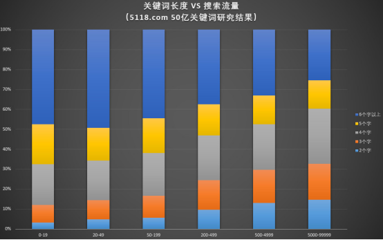 seo文章关键词策略（网站关键词快速排名技术）