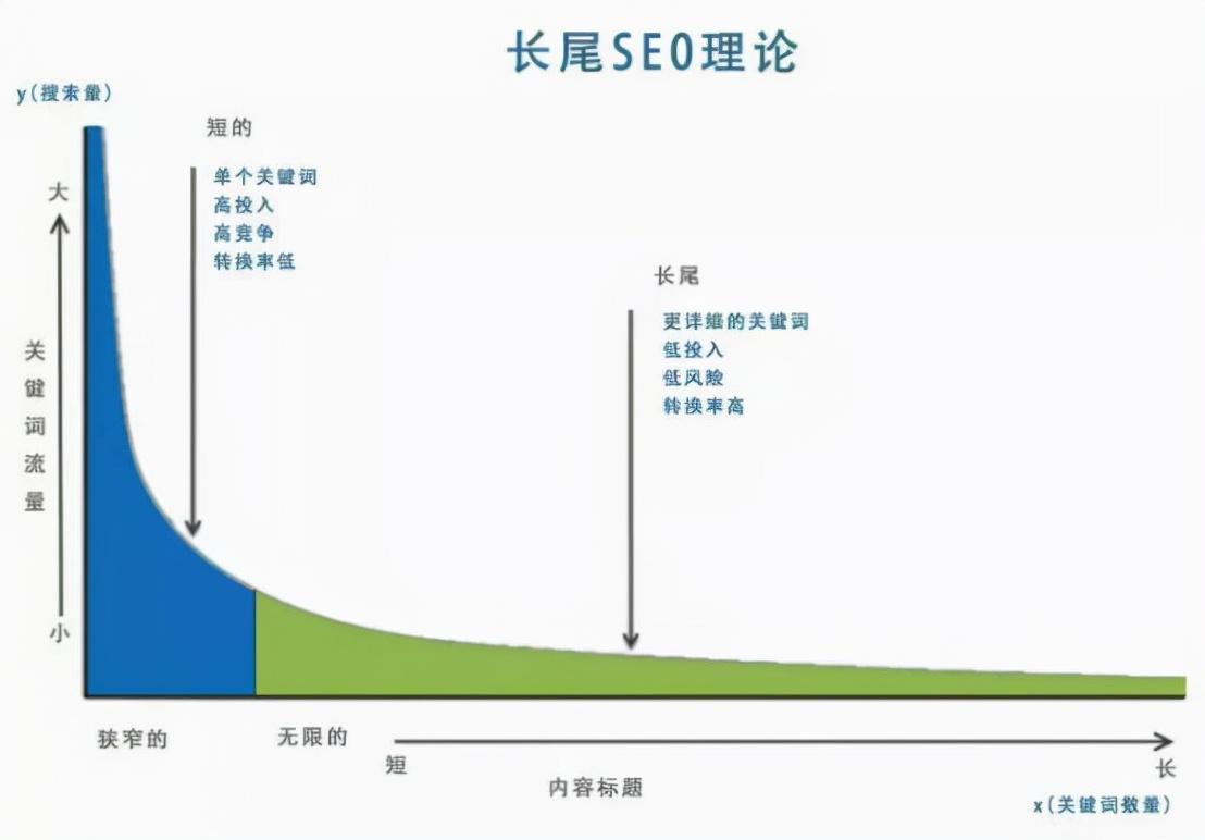 seo文章关键词策略（网站关键词快速排名技术）