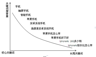 seo文章关键词策略（网站关键词快速排名技术）