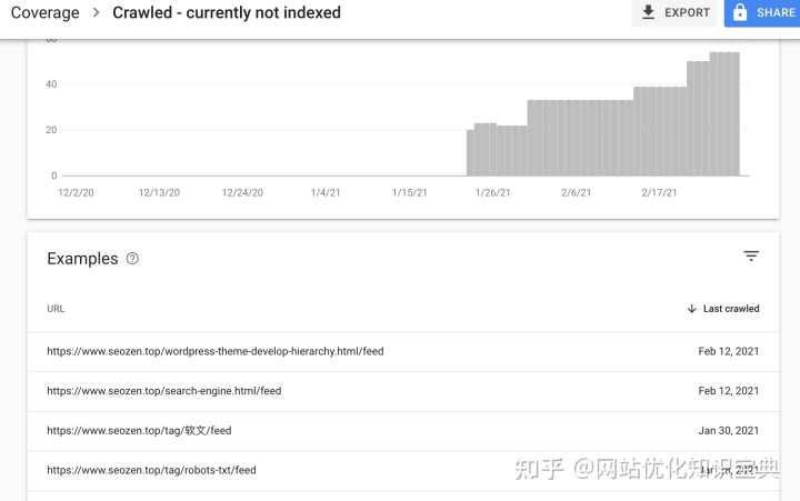 设置对seo的影响有哪些（seo入门新手知识点）