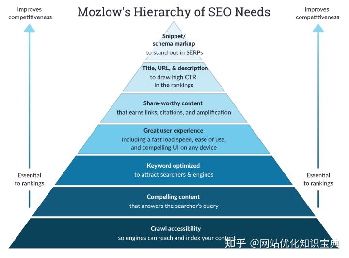 设置对seo的影响有哪些（seo入门新手知识点）