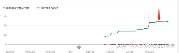 设置对seo的影响有哪些（seo入门新手知识点）