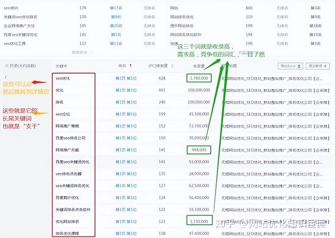 关键词快速排名seo怎么优化（seo关键词优化提高网站排名）