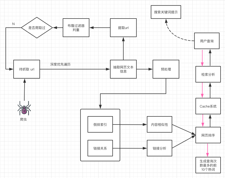 常用搜索引擎工作方式有哪些（搜索引擎工作原理包括）