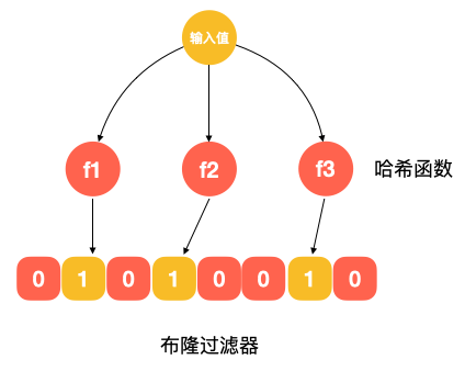 常用搜索引擎工作方式有哪些（搜索引擎工作原理包括）