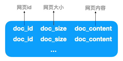 常用搜索引擎工作方式有哪些（搜索引擎工作原理包括）