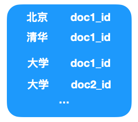 常用搜索引擎工作方式有哪些（搜索引擎工作原理包括）