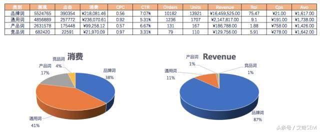 sem分析百度百科（sem常见数据分析）