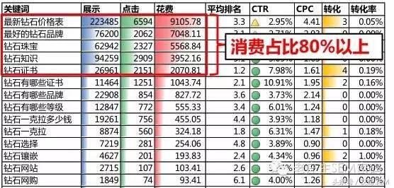 sem分析百度百科（sem常见数据分析）